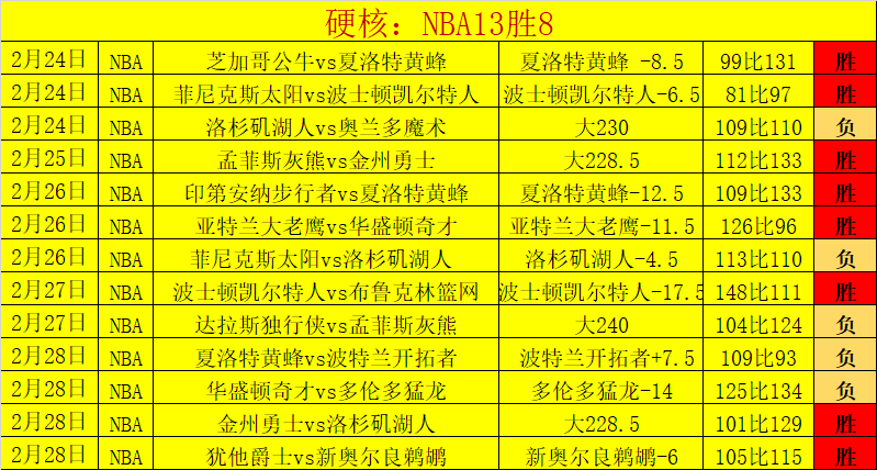 魔术逆袭黄,班凯罗高效,得分瓦格纳,金年会体育,金年会体育app,金年会体育官网,金年会体育下载,金年会体育入口
